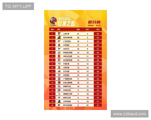 武汉篮球队在亚运会积分榜上以85分稳居第一名引发热议